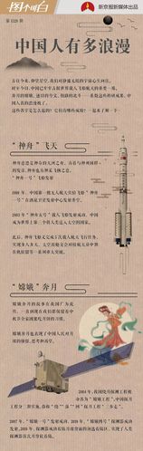 中国科技的起名含义