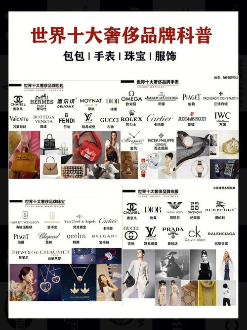 世界奢侈品国家