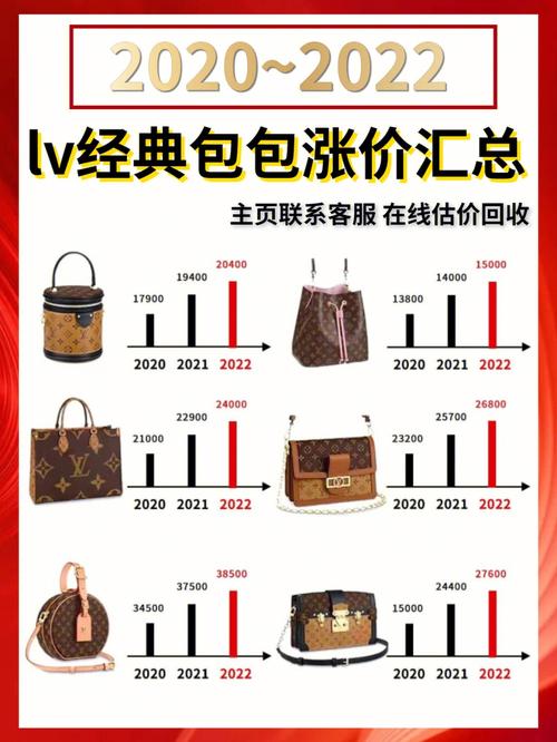 奢侈品涨价补贴政策解析与建议