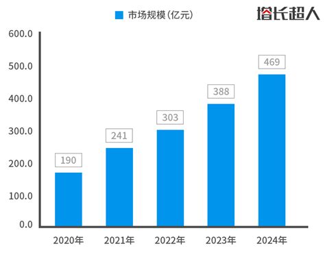 奢侈品消费单据