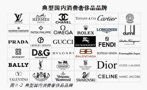 国际奢侈品品牌