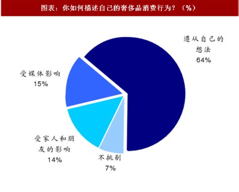 中国的奢侈品大王是谁呀