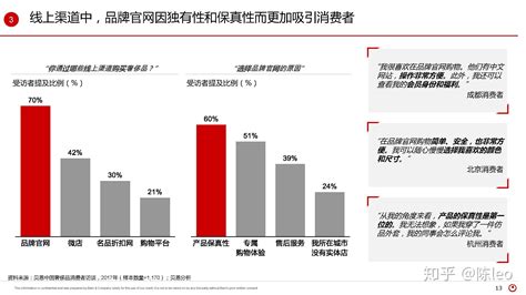 奢侈品是什么消费类型
