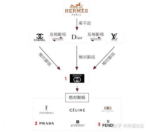 奢侈品销售要求高吗