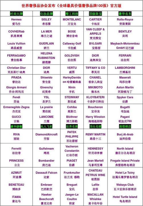 奢侈品资讯