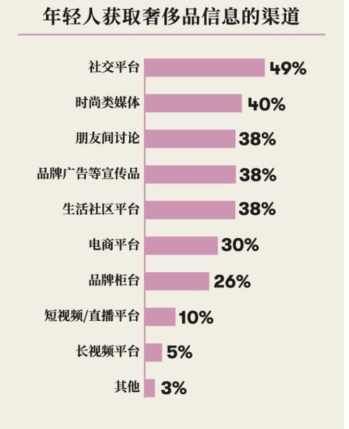 设置奢侈品品牌的软件