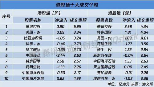 逾亿港元上半年南向资金净流入已超去年全年
